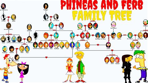 phineas and ferb stacy|phineas and ferb family tree.